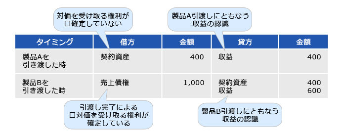 図：ケース1