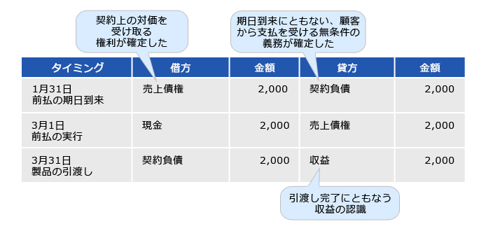 図：ケース2