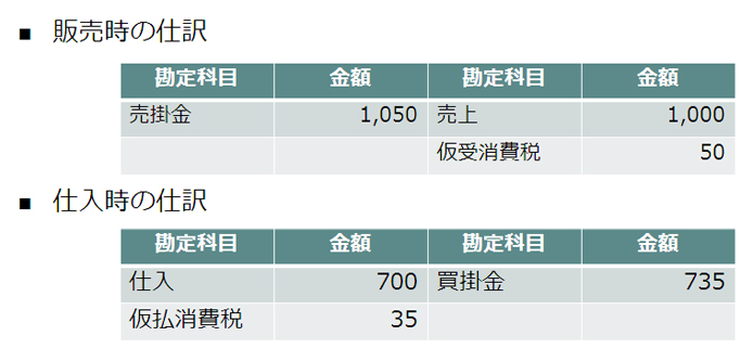 法人間取引における仕訳パターン