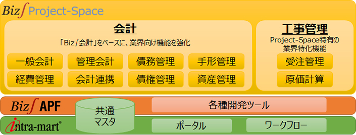 内海造船　新基幹システム概要図