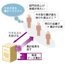 高速な集計機能