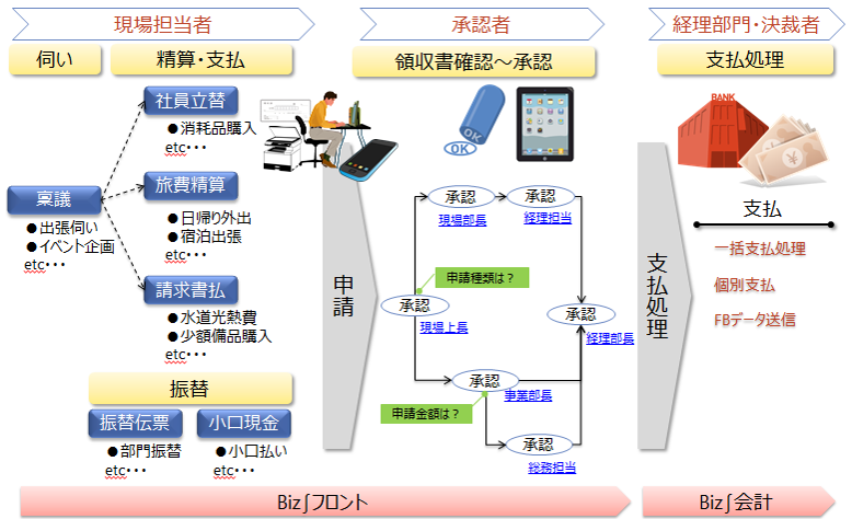 Biz∫フロントの概要