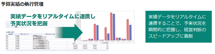 Biz∫会計との高い親和性