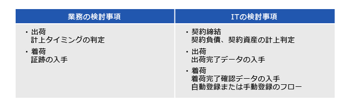 「計上タイミング」に関する影響範囲