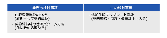 「仕訳処理」に関する影響範囲