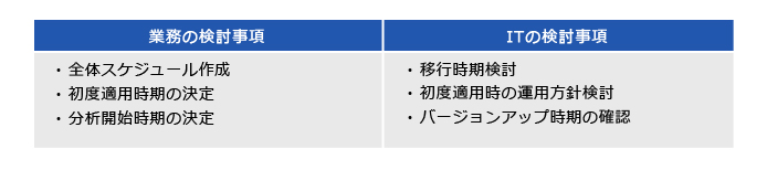 「移行」に関する影響範囲