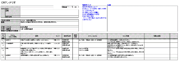 業務シナリオ