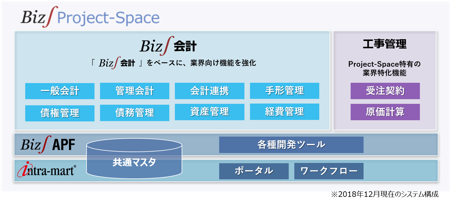 造船業のERP（基幹システム）構成図（内海造船様）