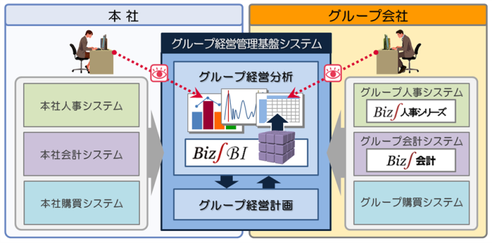 NTTデータの「グループ経営管理基盤システム」の概要