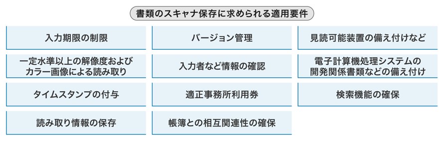 書類のスキャナ保存に求められる適用条件