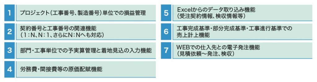 設備工事・エンジニアリング業や受注生産型製造業のお客様に特化したERPテンプレート「Project-Space」の主な特徴