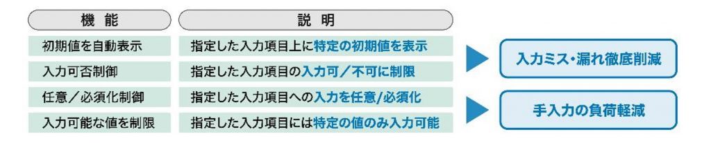 ERPによって会計業務のオペレーションを標準化・効率化する仕組み