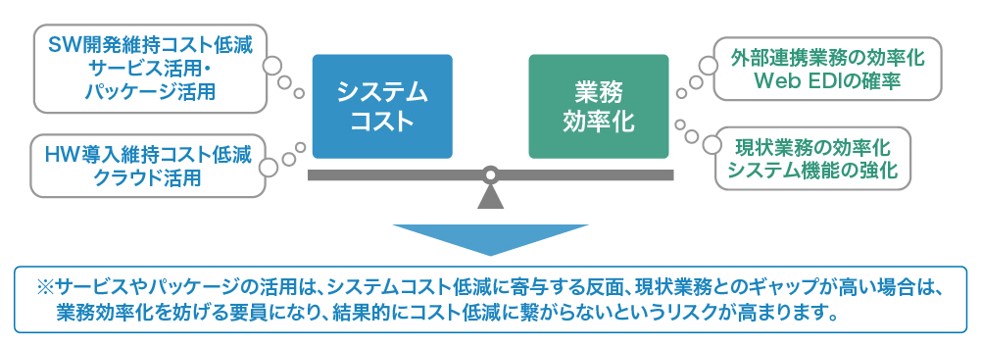 インフラ事業者のよくある課題