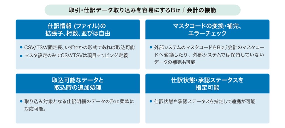 取引・仕訳データ取込を容易にするBiz∫会計の機能