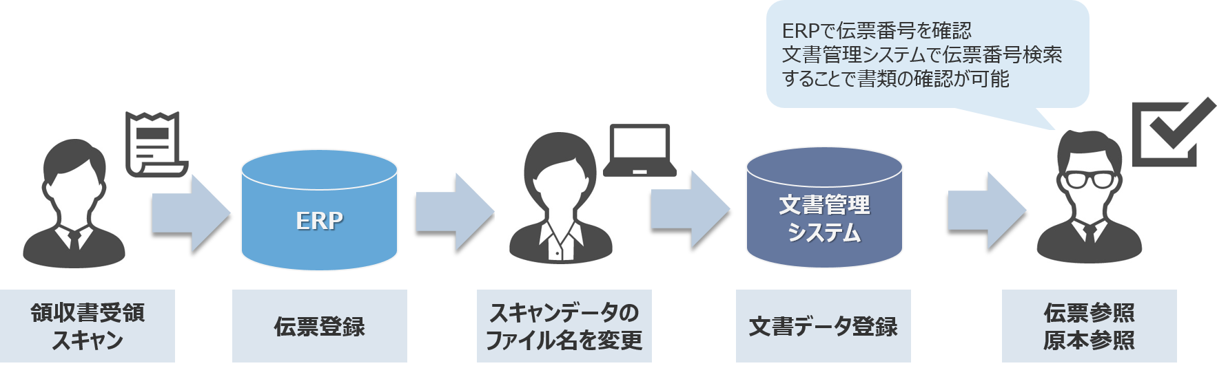 電子帳簿保存法における書類データに帳簿の情報を登録するアプローチ