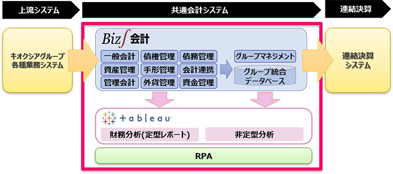 キオクシア（製造業）のERPのシステム構成図