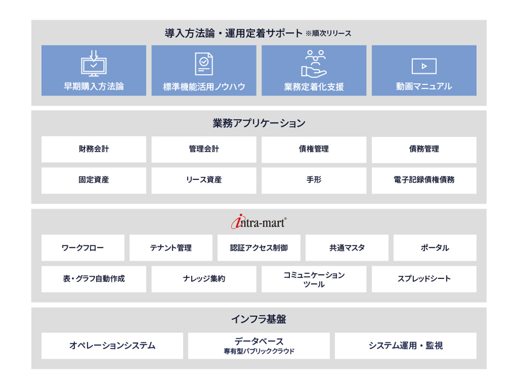 Biz販売のソリューション概要①