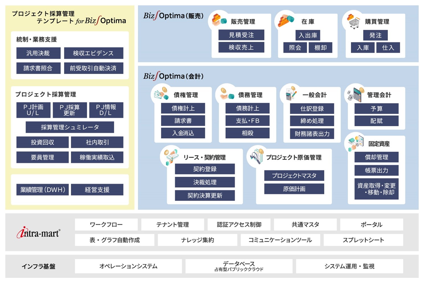 「プロジェクト採算管理テンプレート for Biz∫Optima」の主な機能