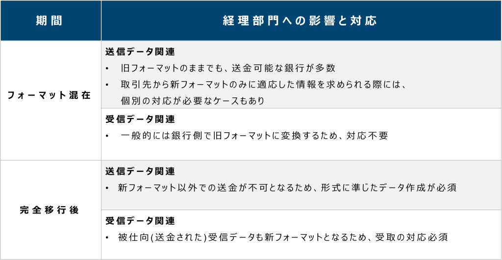 経理部門への影響と対応