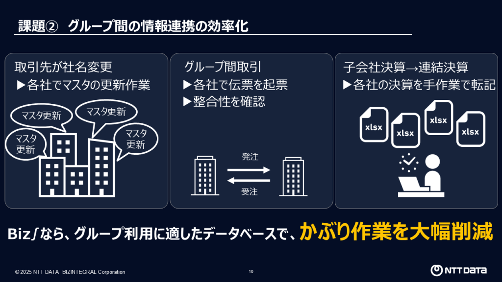 グループ間の情報連携の効率化