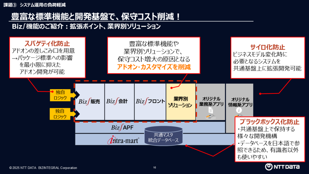 システム運用の負荷軽減